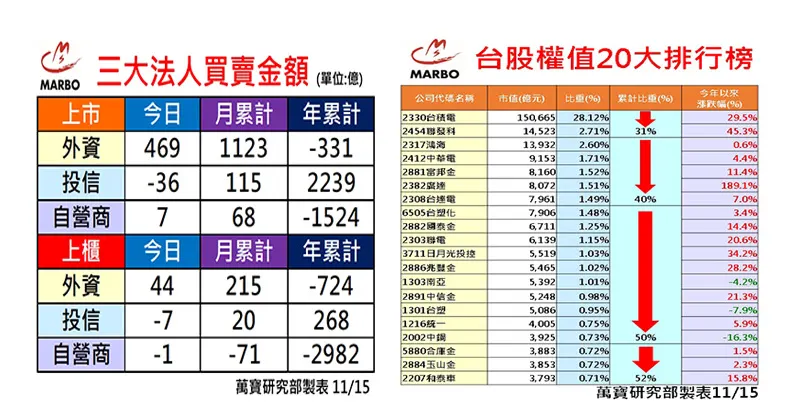 萬寶研究部 : 三大法人買賣操 個股EPS調整	