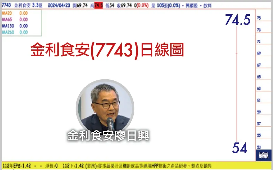 開創食品安全新紀元-金利食安