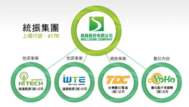 萬傳媒快訊:兩事業加持 統振營運火熱