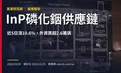 InP磷化銦供應鏈產業報告：近5日漲10.6%，外資買超2.6萬張