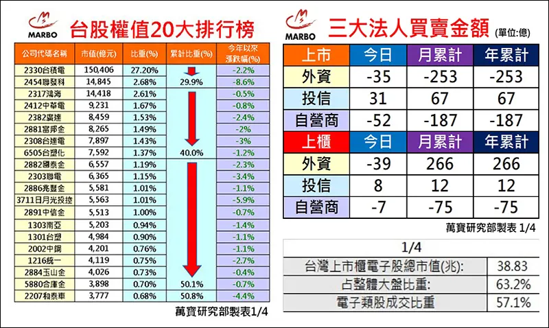 萬寶研究部 : 三大法人買賣操 個股eps調整