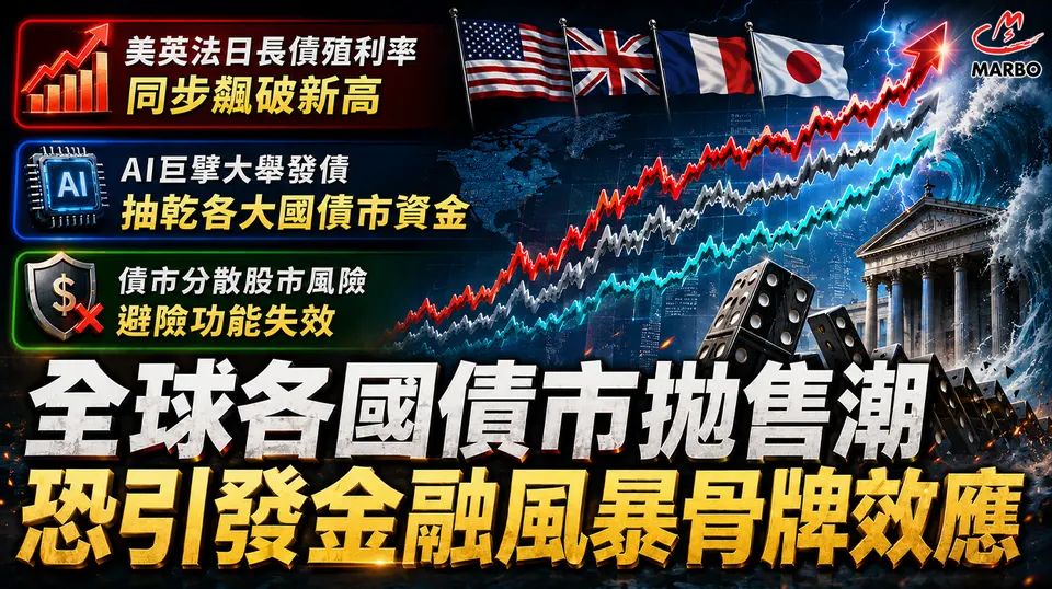 全球債市風暴!各大國長期公債殖利率同步飆破新高!