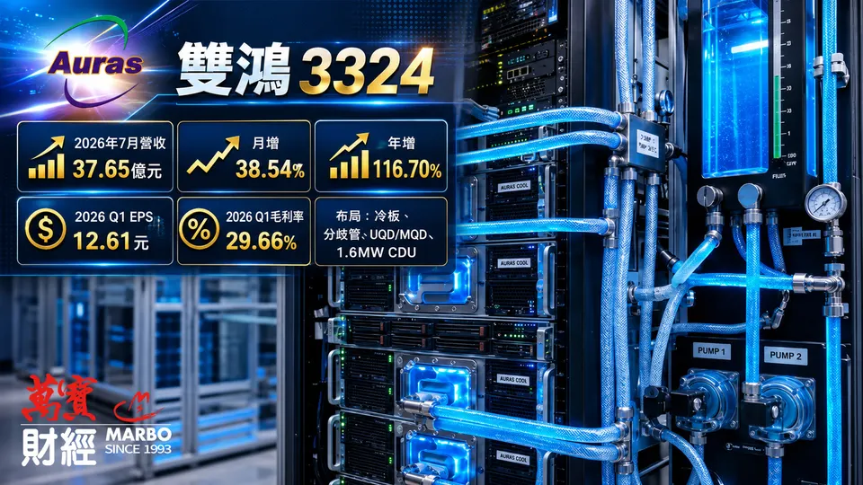 雙鴻(3324)獲利狂飆，7月每股大賺6.47元，迎AI散熱大爆發!