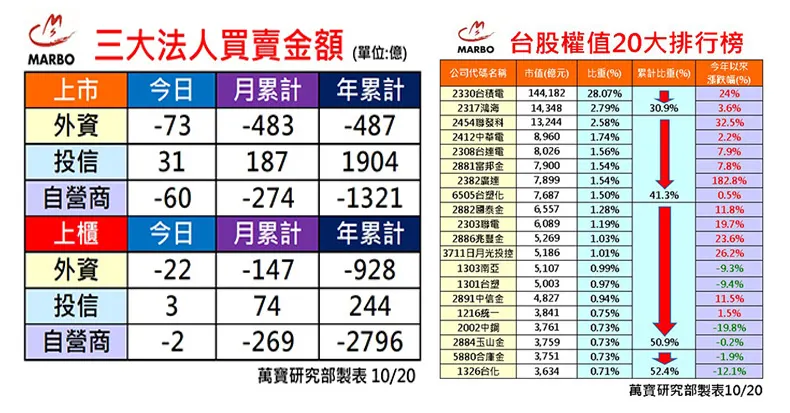 萬寶研究部 : 三大法人買賣操 個股EPS調整