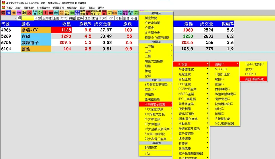 【飆股精選10/05】PC 需求復甦，哪一個產業族群最受益?