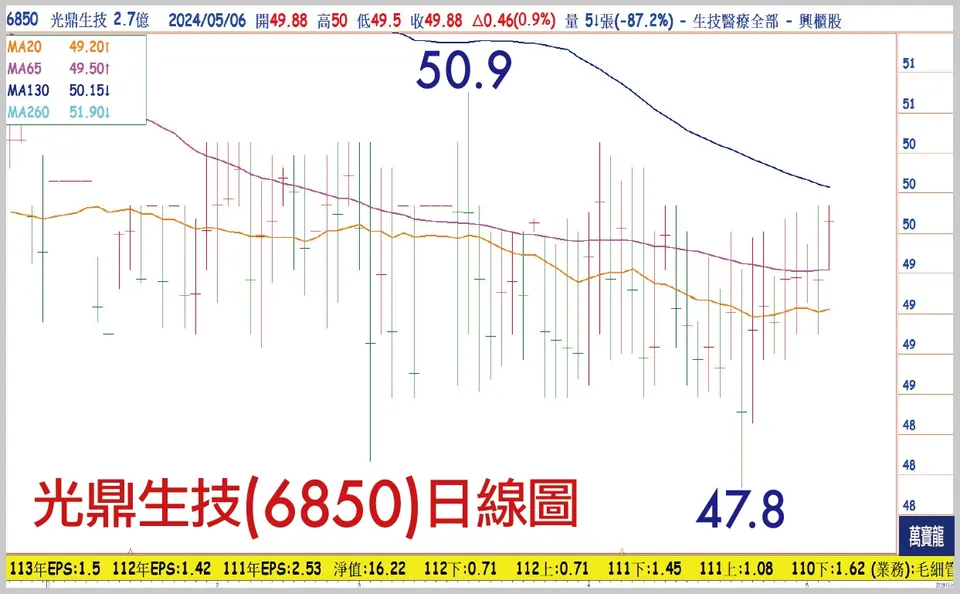 掌握未來，光鼎生技引領生物技術革命