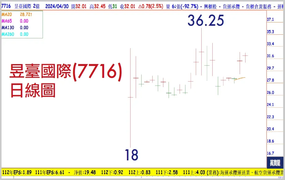 跨境物流領域的領先者：昱臺國際
