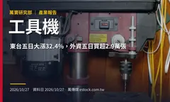 工具機產業報告：東台五日大漲32.4%，外資五日買超2.9萬張