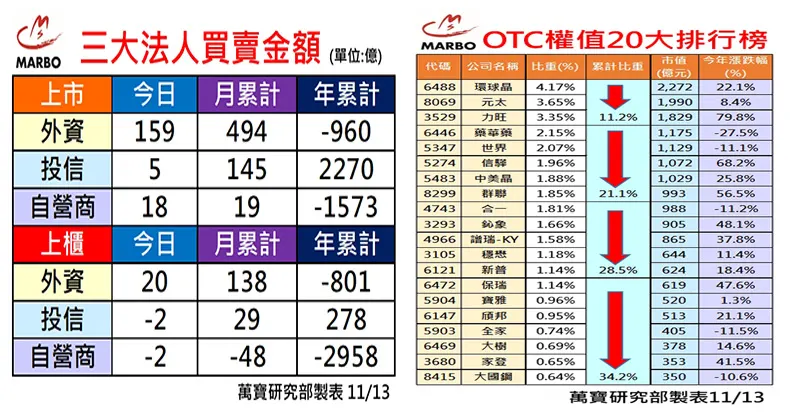 萬寶研究部 : 三大法人買賣操 個股EPS調整