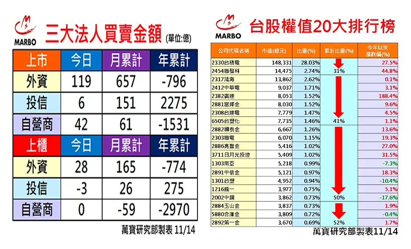 萬寶研究部 : 三大法人買賣操 個股EPS調整