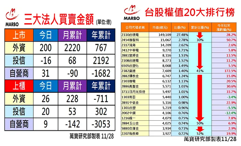 萬寶研究部 : 三大法人買賣操 個股EPS調整
