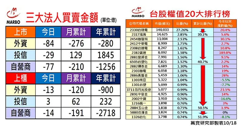 萬寶研究部 : 三大法人買賣操 個股EPS調整
