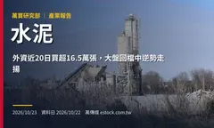 水泥產業報告：外資近20日買超16.5萬張，大盤回檔中逆勢走揚