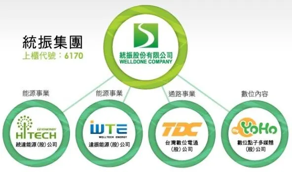 萬傳媒快訊：統振雙引擎帶動 Q1創佳績