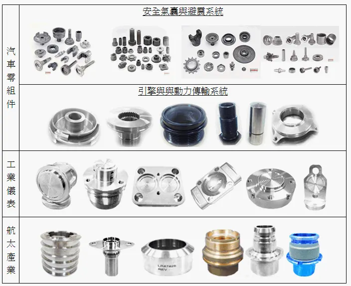 萬傳媒快訊：時碩預期Q1樂觀，全年成長可期