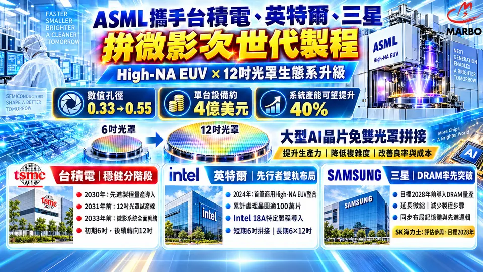 台積電攜手ASML，升級12吋光罩，迎向微影半導體次世代製程!