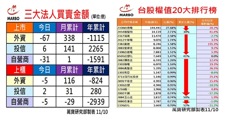 萬寶研究部 : 三大法人買賣操 個股EPS調整