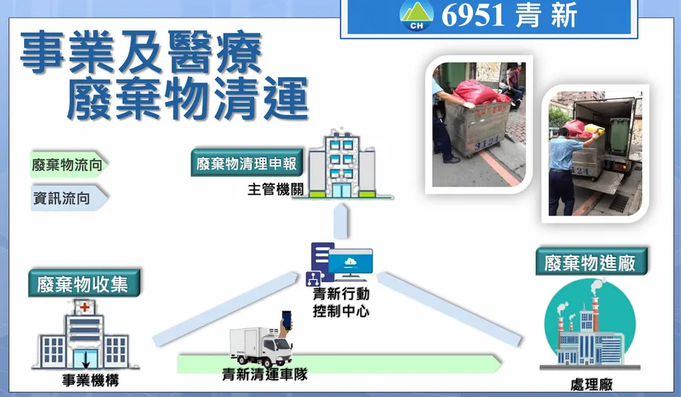 萬傳媒快訊：環工股新兵青新將6月中旬掛牌上市
