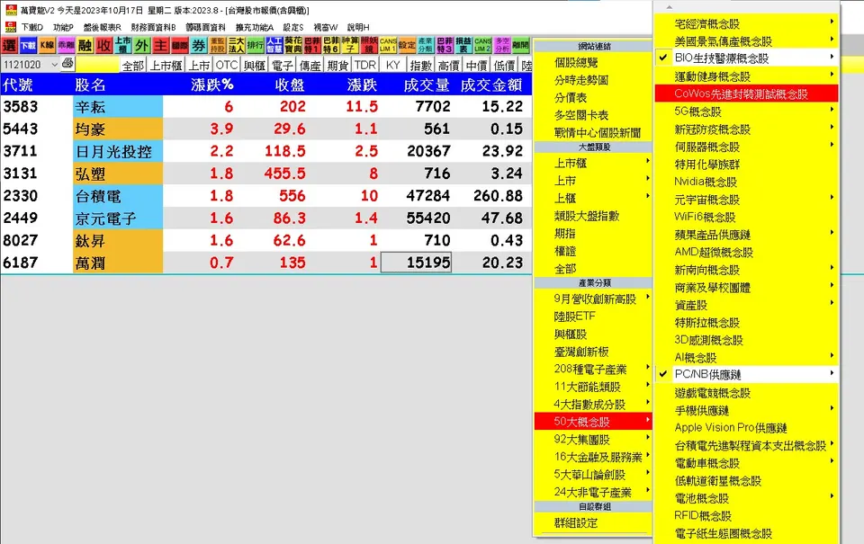 【萬寶龍精選10/20】台積電衝 CoWoS 明年產能倍增 這幾檔概念股沾光大漲...