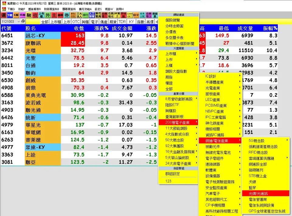 【飆股精選1003】今日最飆族群是誰?哪2檔個股連飆2根漲停板?