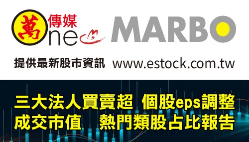 萬寶研究部 : 三大法人買賣超 個股eps調整
