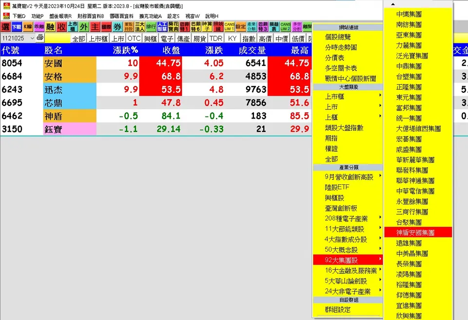 集團作帳行情來了？最落後補漲的集團股是...