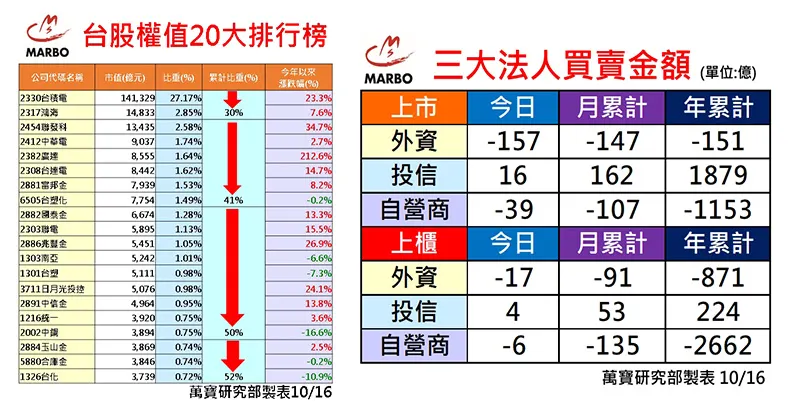 萬寶研究部 : 三大法人買賣操 個股eps調整