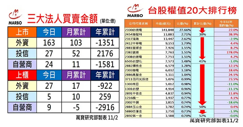 萬寶研究部 : 三大法人買賣操 個股EPS調整
