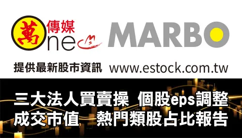 萬寶研究部 : 三大法人買賣超  個股eps調整	
