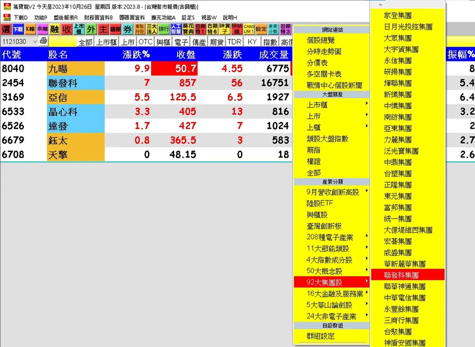 聯發科歐系外資喊看千元，帶動集團內股票連袂上漲！