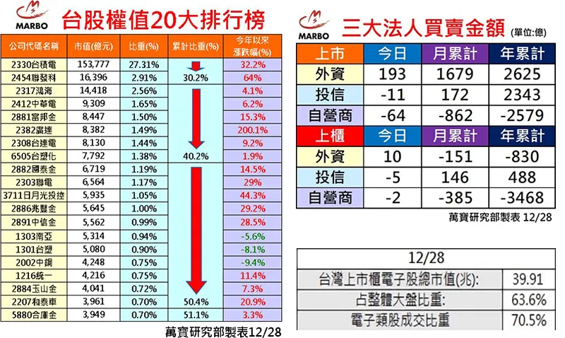 萬寶研究部 : 三大法人買賣操 個股eps調整