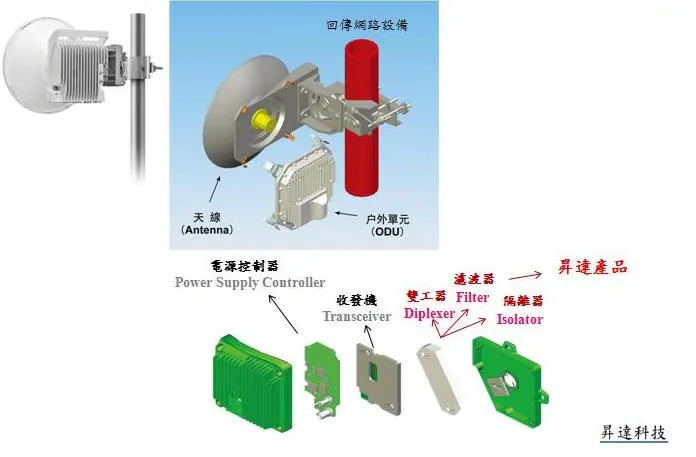 萬傳媒快訊:昇達科低軌衛星訂單倍數增 前景看好