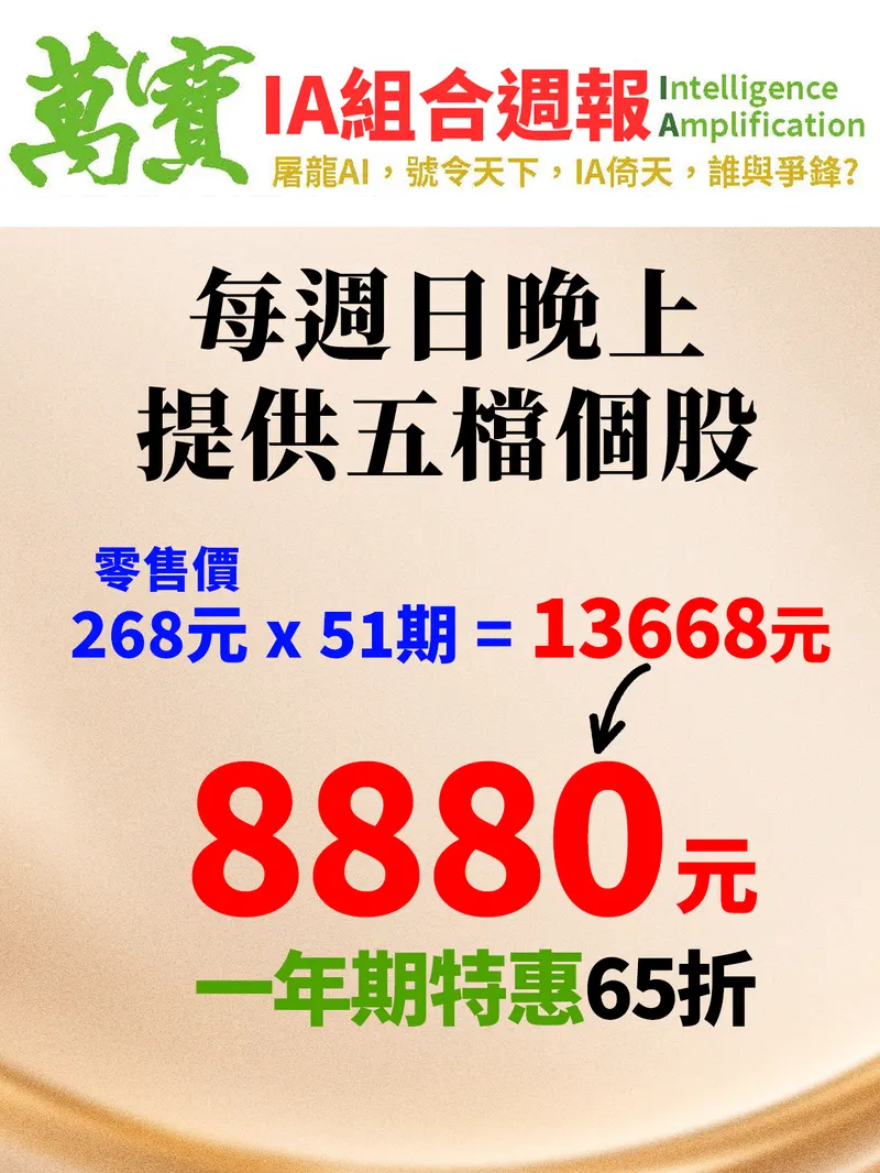 萬寶IA組合週報 一年