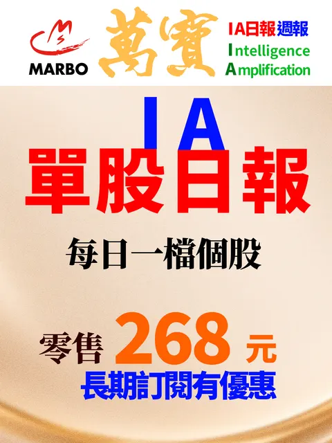 萬寶IA單股日報-0929