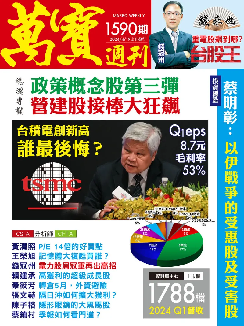 萬寶週刊數位版1590期