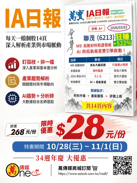 萬寶IA單股日報-1028