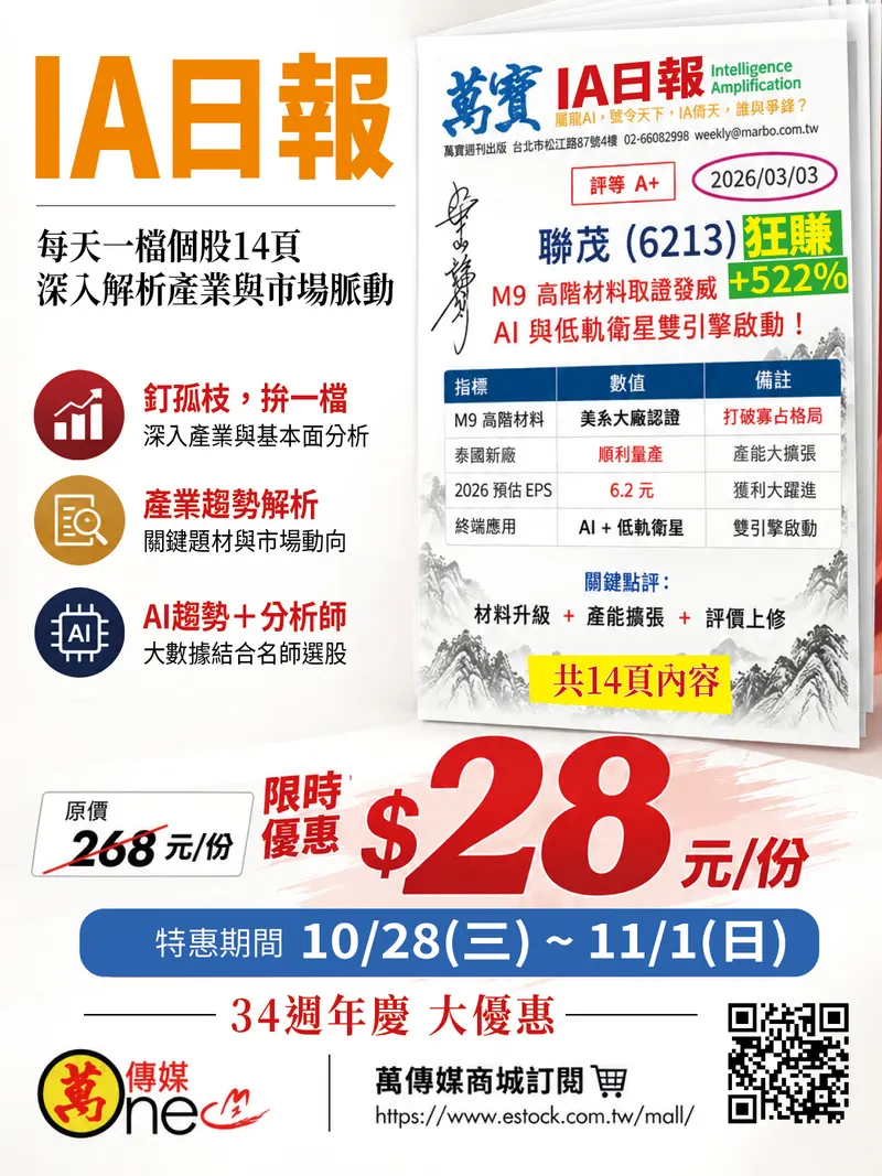 萬寶IA單股日報-1028